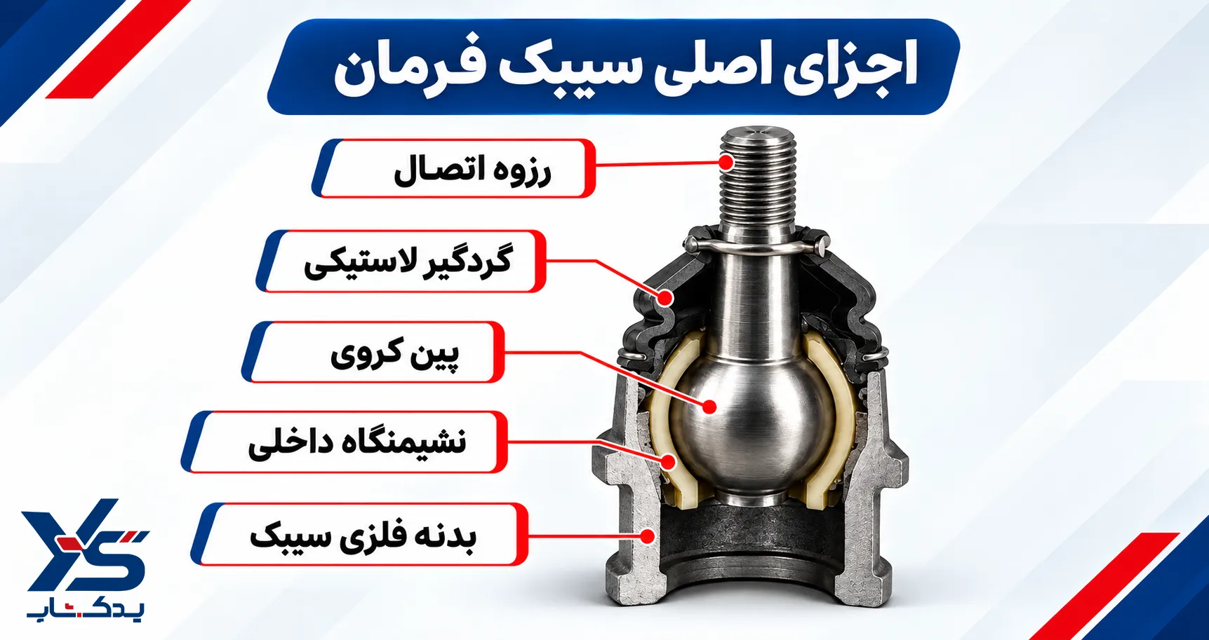اجزای سیبک فرمان خودرو اجزای سیبک فرمان خودرو