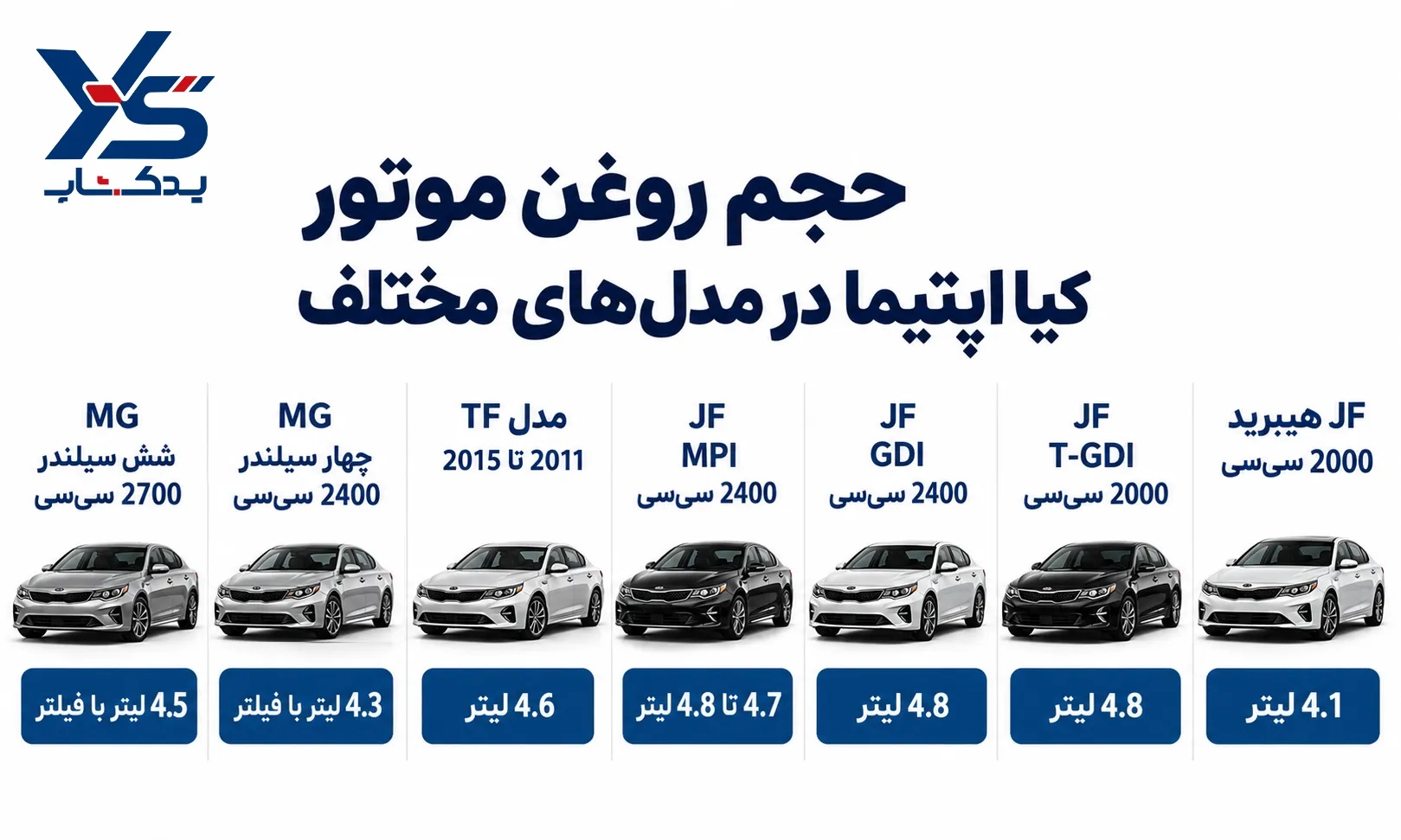 حجم روغن موتور کیا اپتیما حجم روغن موتور کیا اپتیما