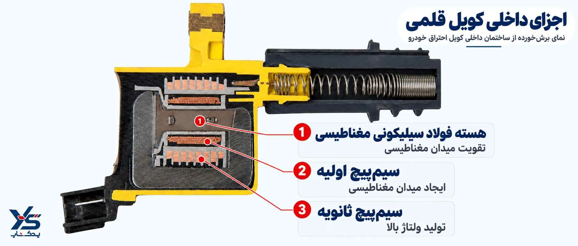 کویل قلمی یا مدادی