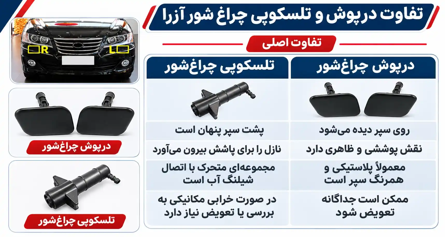 تفاوت درپوش و تلسکوپی چراغ شور آزرا