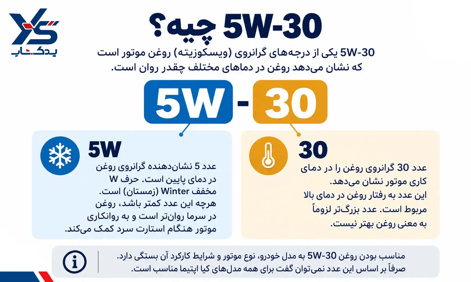 راهنمای خواندن ویسکوزیته راهنمای خواندن ویسکوزیته