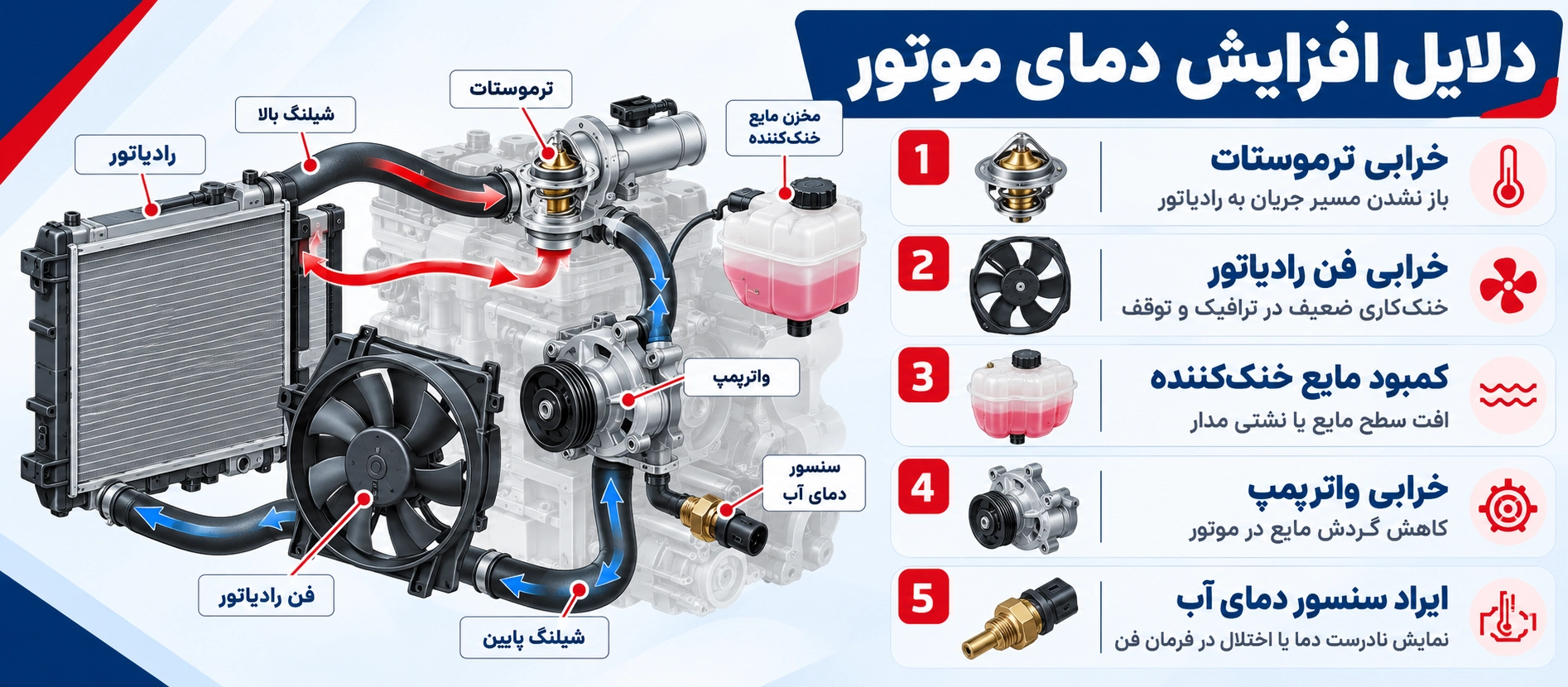 علت بالا رفتن آمپر آب سراتو چیست؟