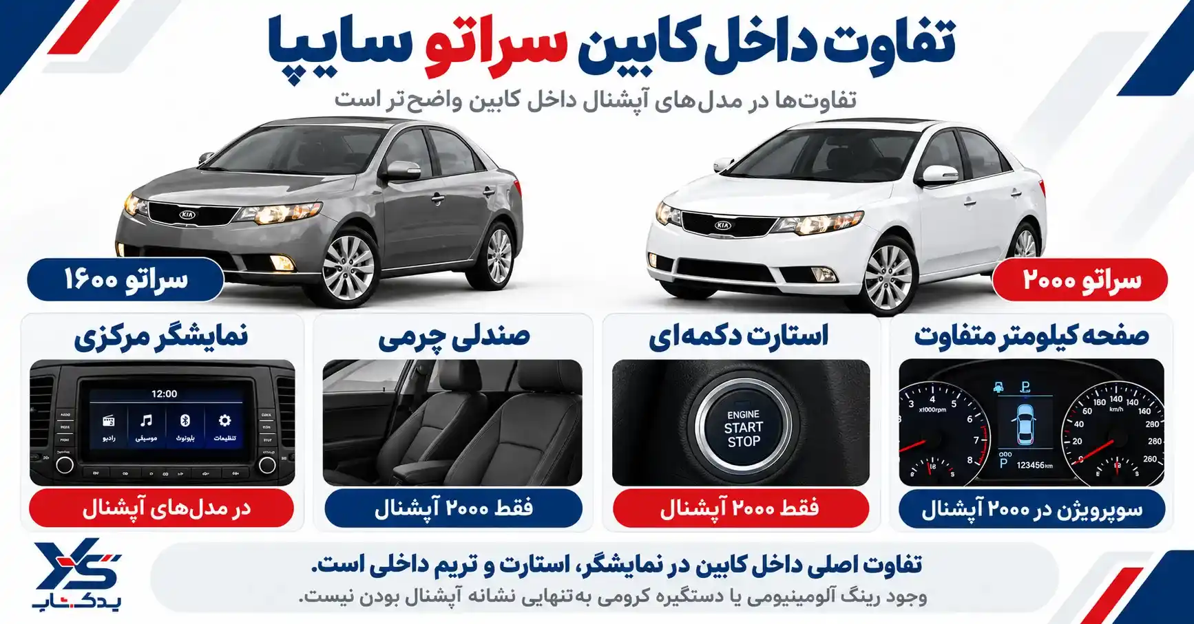 تفاوت داخل کابین سراتو سایپا آپشنال و معمولی