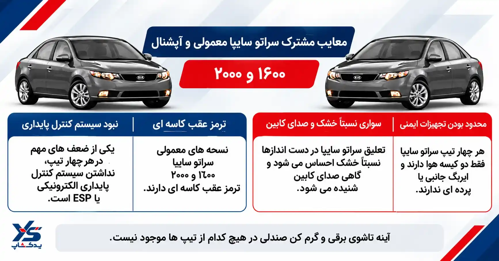 معایب مشترک سراتو سایپا معمولی و آپشنال