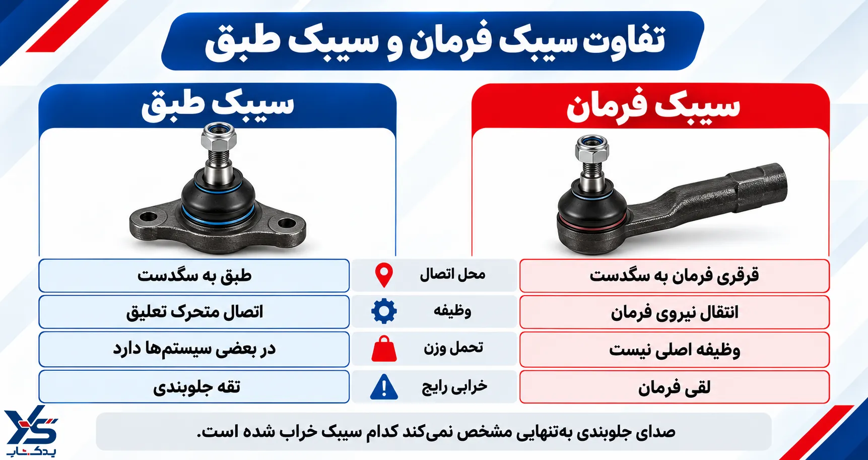 تفاوت سیبک فرمان و سیبک طبق تفاوت سیبک فرمان و سیبک طبق