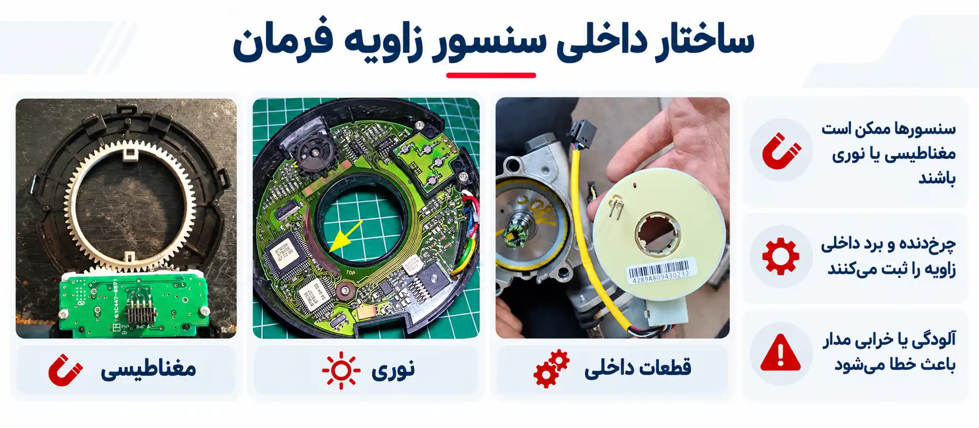 ساختار داخلی سنسور زاویه فرمان