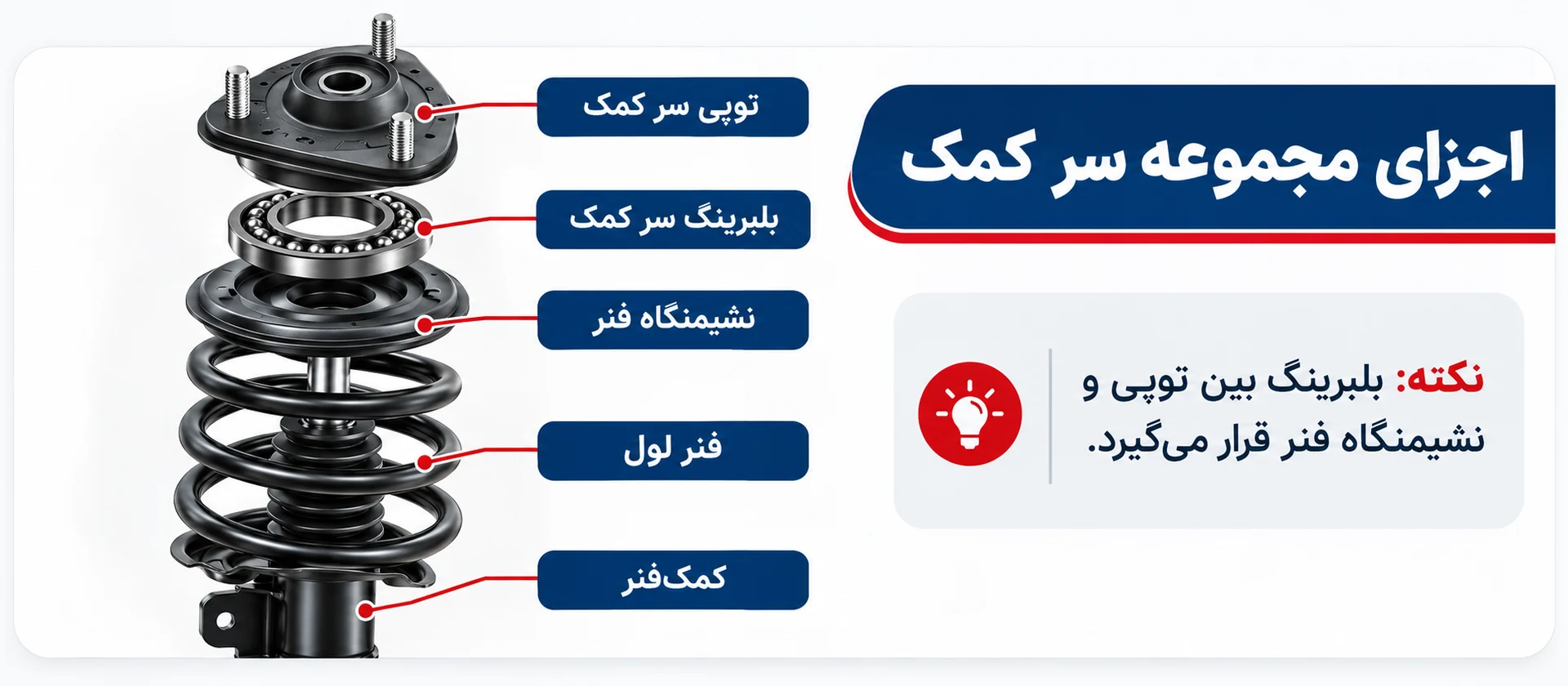 اجزای مجموعه سر کمک